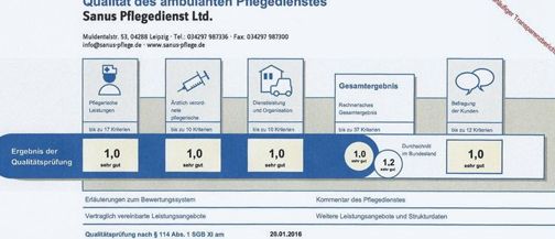 Grundpflege SGB XI